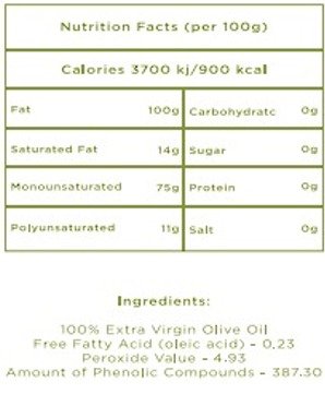 Technical information of extra virgin olive oil